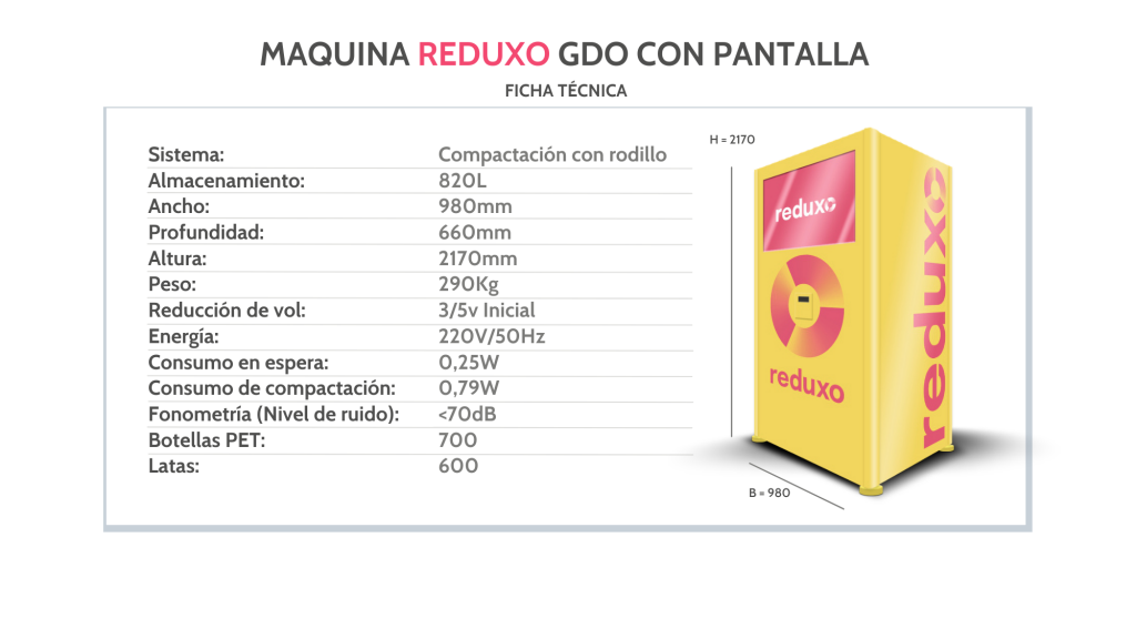 Reduxo GDO con pantalla